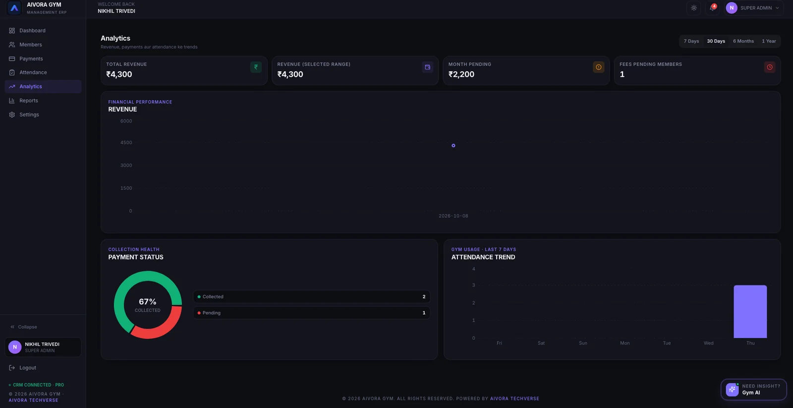 Analytics page with revenue chart, payment status donut and 7-day attendance trend